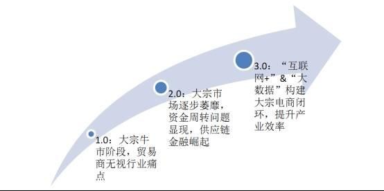 产业B2B大潮将起：以钢铁电商为例挖掘下一个可能出现的万亿市场