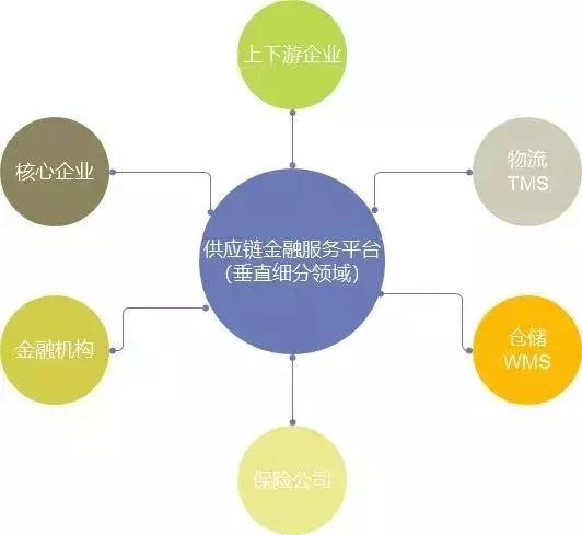 钢铁行业供应链金融服务平台如何实现利益的最大化